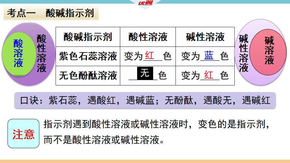 第十单元复习课件_03.png
