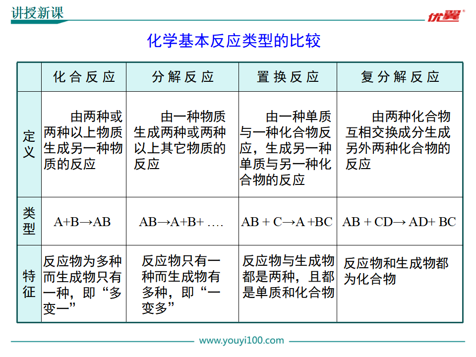 第2课时  盐的化学性质 复分解反应_17.png
