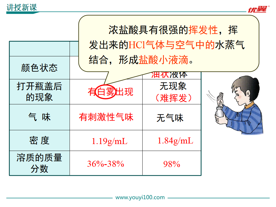 第1课时  酸碱指示剂  几种常见的酸_11.png