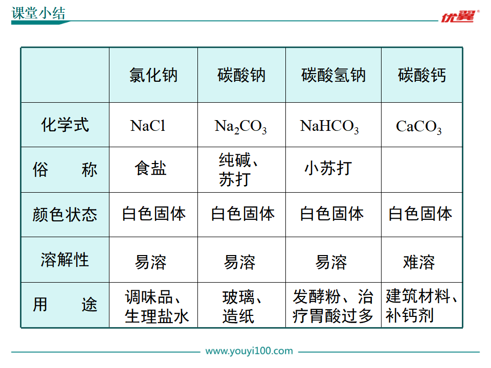 第1课时  生活中常见的盐_21.png
