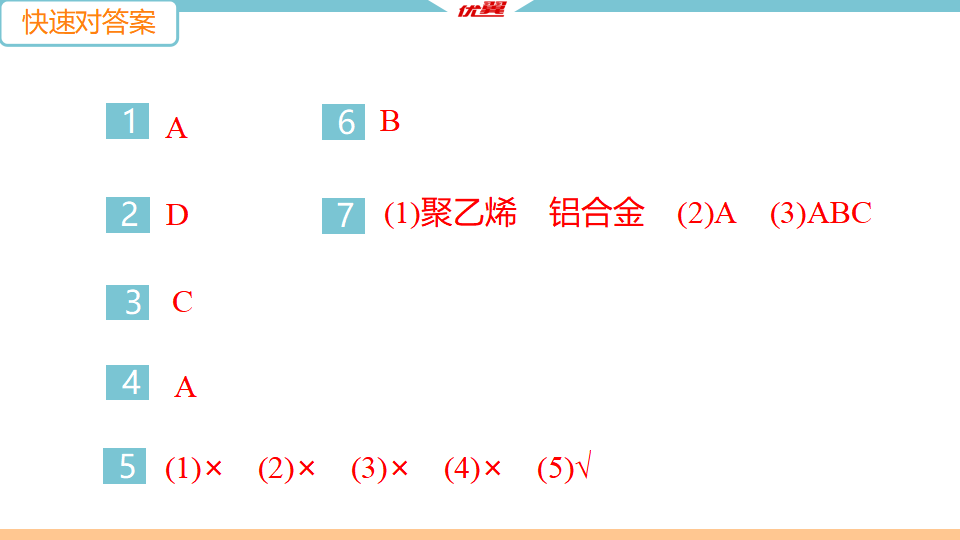 3.课题3　有机合成材料_04.png