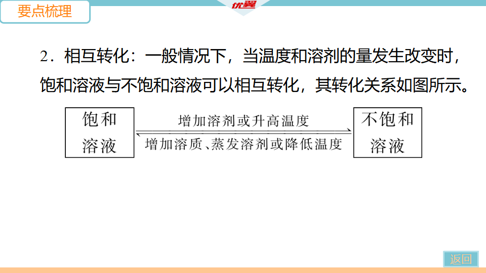 3.课题2 第1课时  饱和溶解与不饱和溶解_07.png