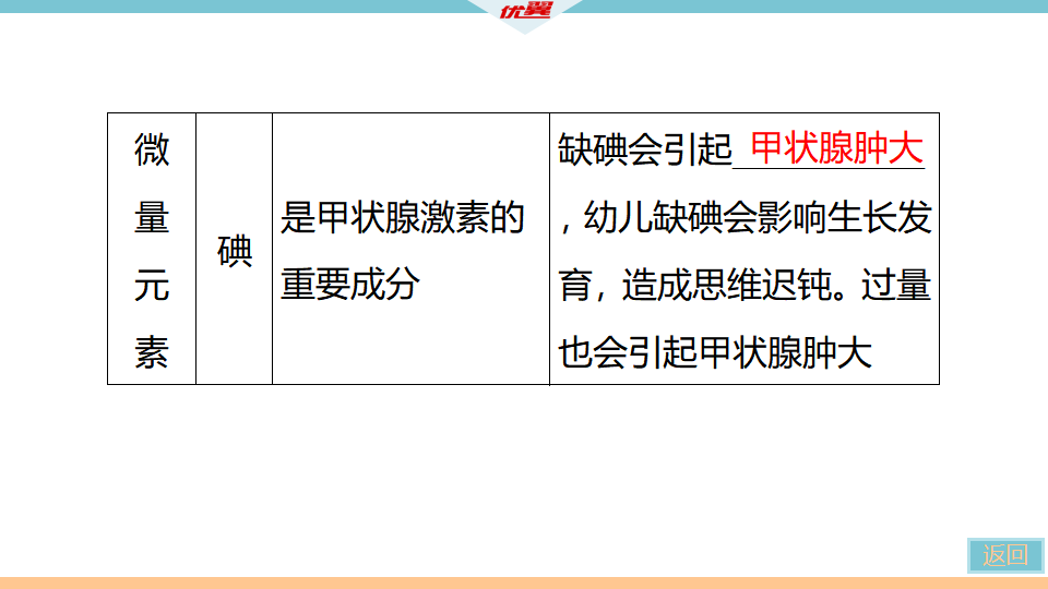 2.课题2　化学元素与人体健康_09.png