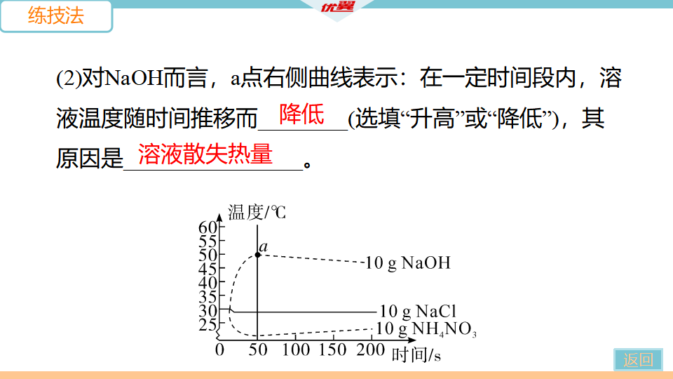 2.课题1 第2课时  溶解时的热量变化及乳化现象_21.png
