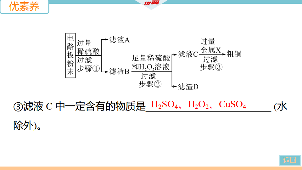 2.第2课时　金属资源保护_30.png