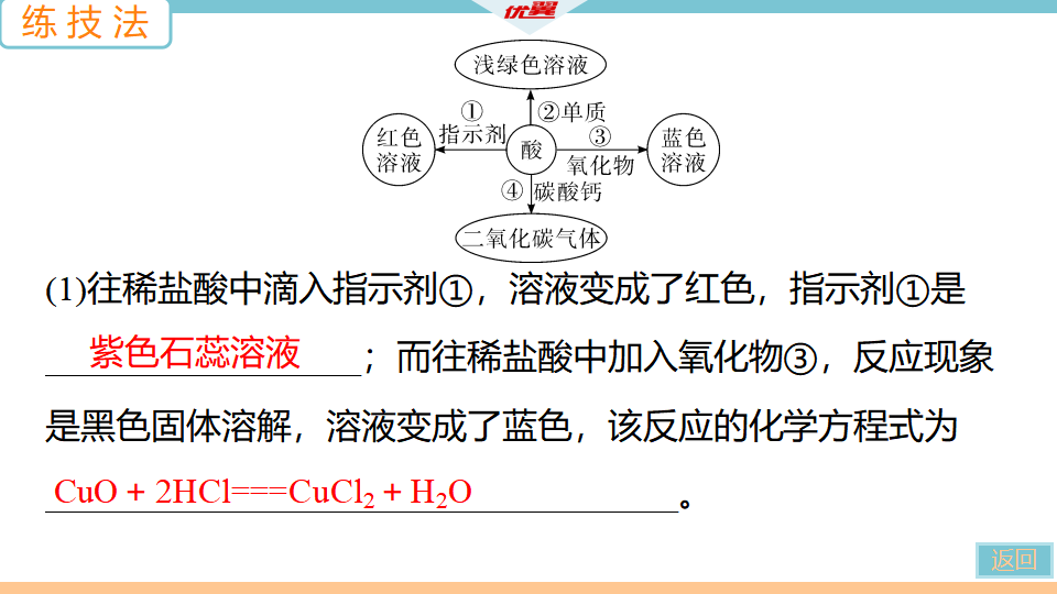2.第2课时　酸的化学性质_23.png