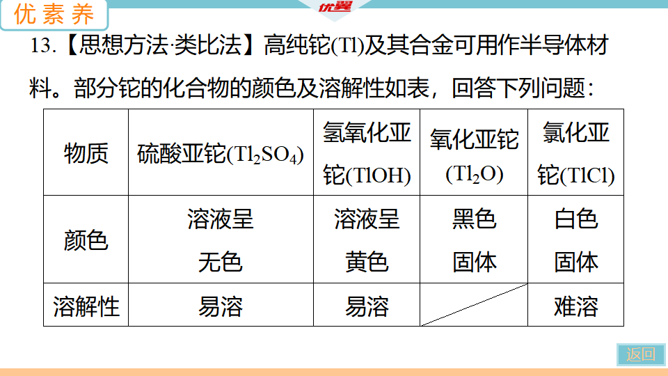 2.第2课时　复分解反应_30.png