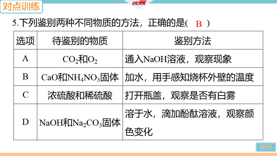 2.微专题5　物质的检验和鉴别_17.png