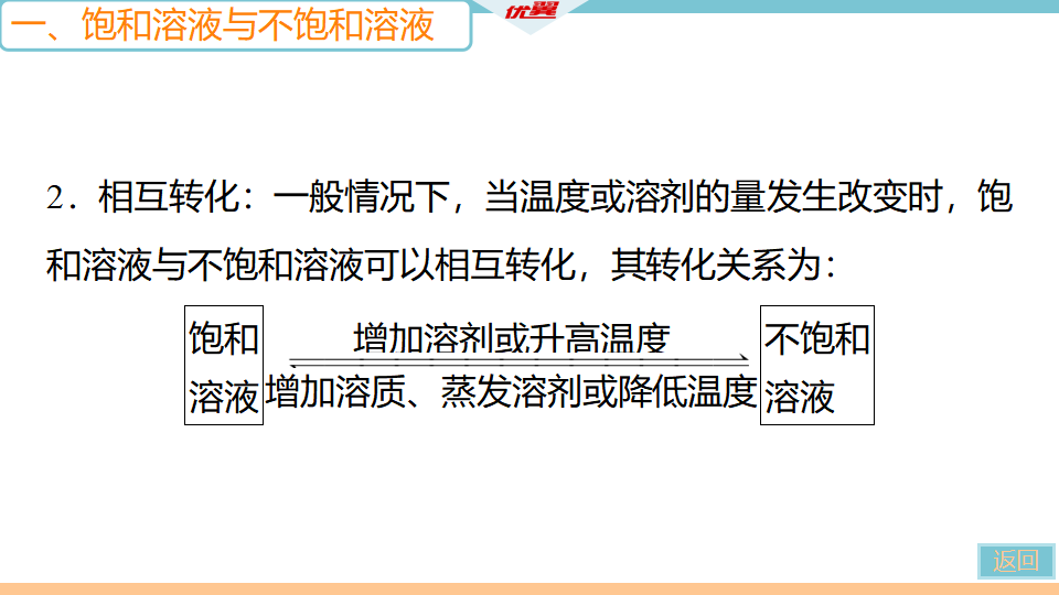1.第1课时　饱和溶液与不饱和溶液_07.png