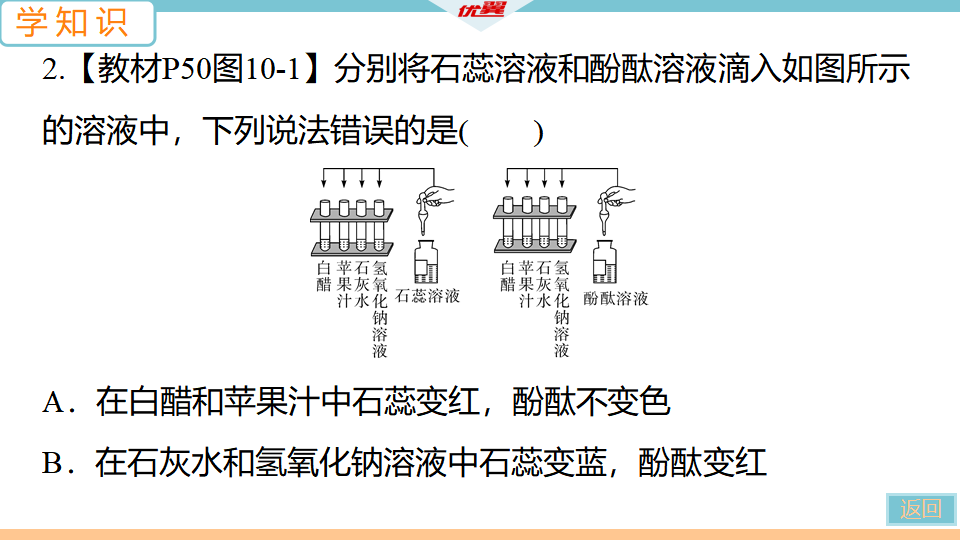 1.第1课时　酸碱指示剂　常见的酸_12.png