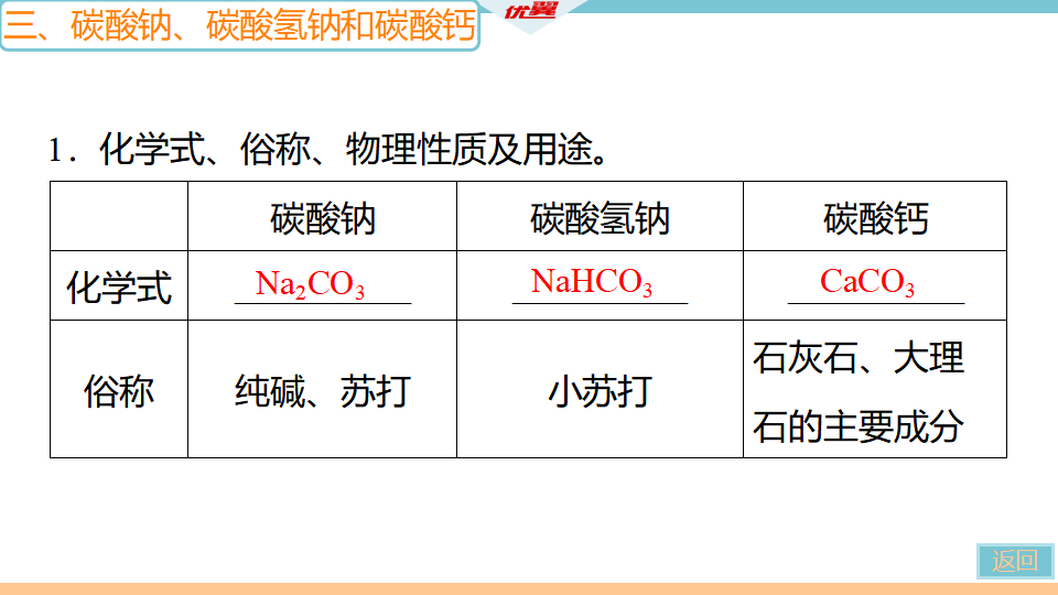 1.第1课时　氯化钠、碳酸钠、碳酸氢钠和碳酸钙_09.png