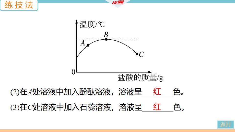 1.第1课时　中和反应_26.png