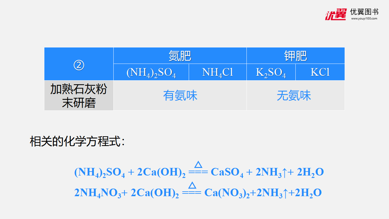 课题2  化学肥料_18.png