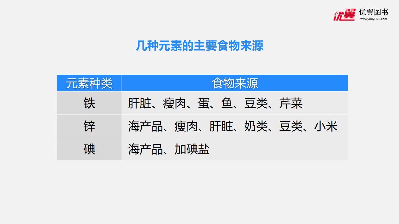课题2  化学元素与人体健康_12.png