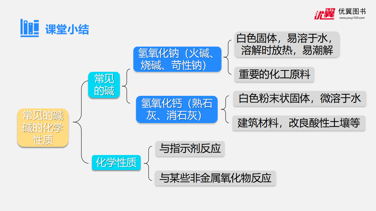 第3课时  常见的碱  碱的化学性质_20.png