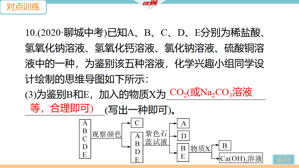 5.微专题6　物质的检验和鉴别_19.png