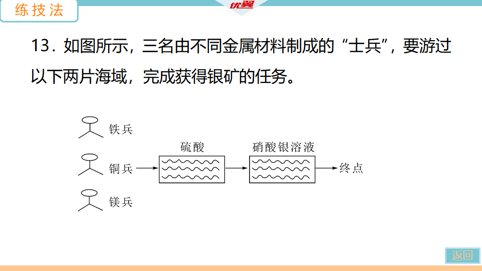 4.课题2 第2课时　金属活动性顺序_28.png