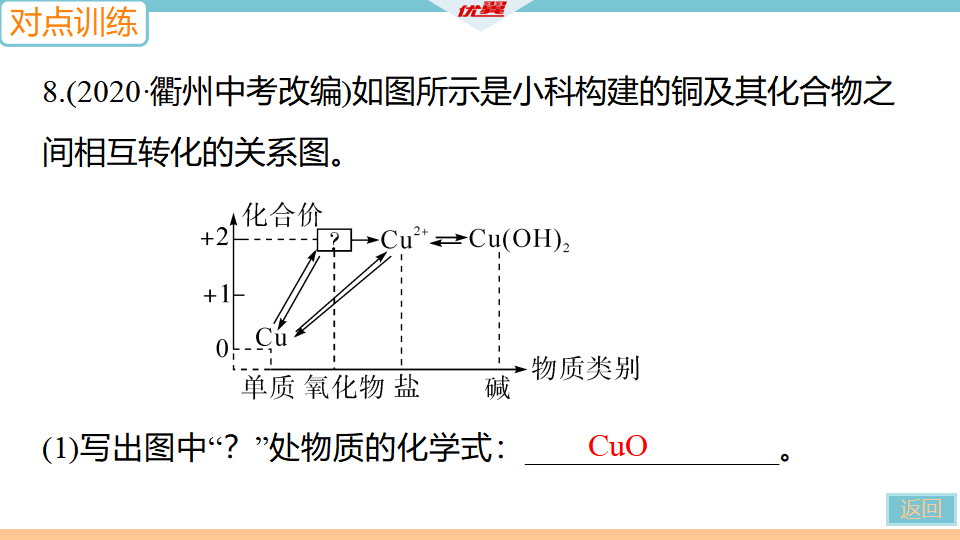 4.微专题4　单质、氧化物、酸、碱、盐的相互转化_21.png