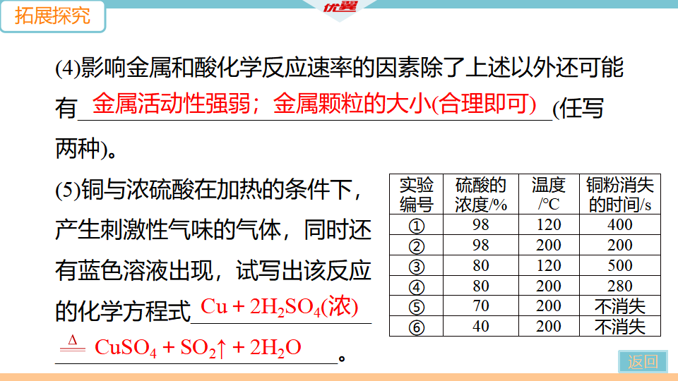4.实验突破（一） 金属与酸反应的探究_17.png