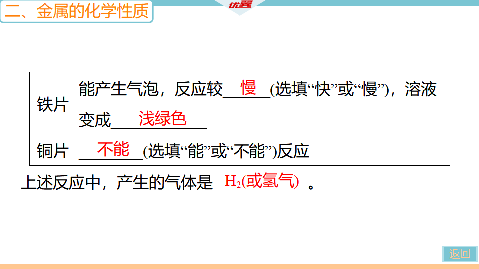 4.实验活动4　金属的物理性质和某些化学性质_10.png
