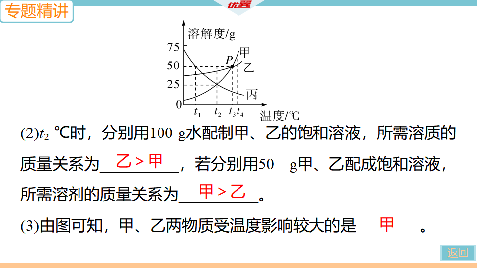 3.微专题3　溶解度曲线_06.png