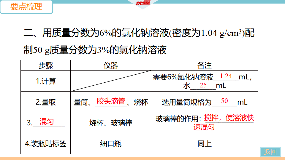 8.实验活动5  一定溶质质量分数的氯化钠溶液的配置_07.png