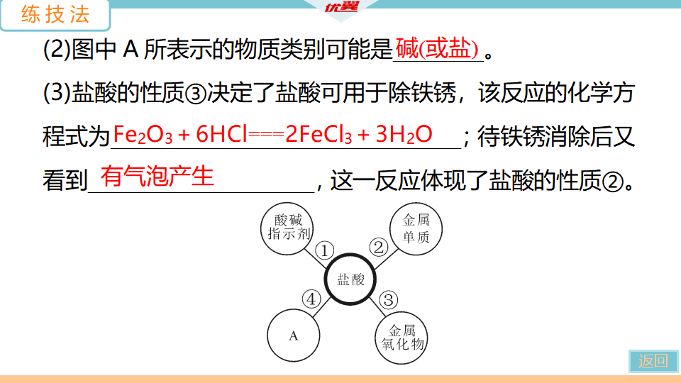 7.实验活动6　酸、碱的化学性质_17.png