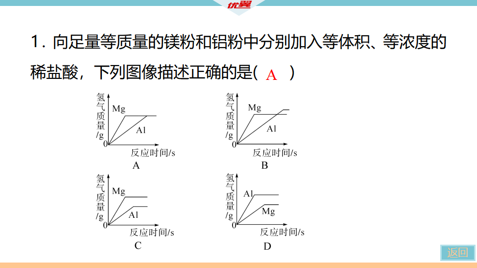 6.微专题1　金属与酸反应的图像分析_14.png