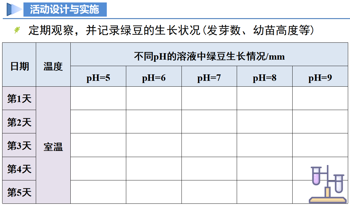 跨学科实践活动9 探究土壤酸碱性对植物生长的影响（教学课件）_15.png
