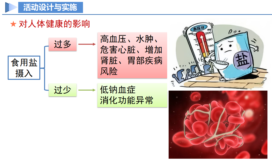 跨学科实践活动8 海洋资源的综合利用与制盐（教学课件）-【上好课】九年级化学下册同步高效课堂（人教版2024）_26.png
