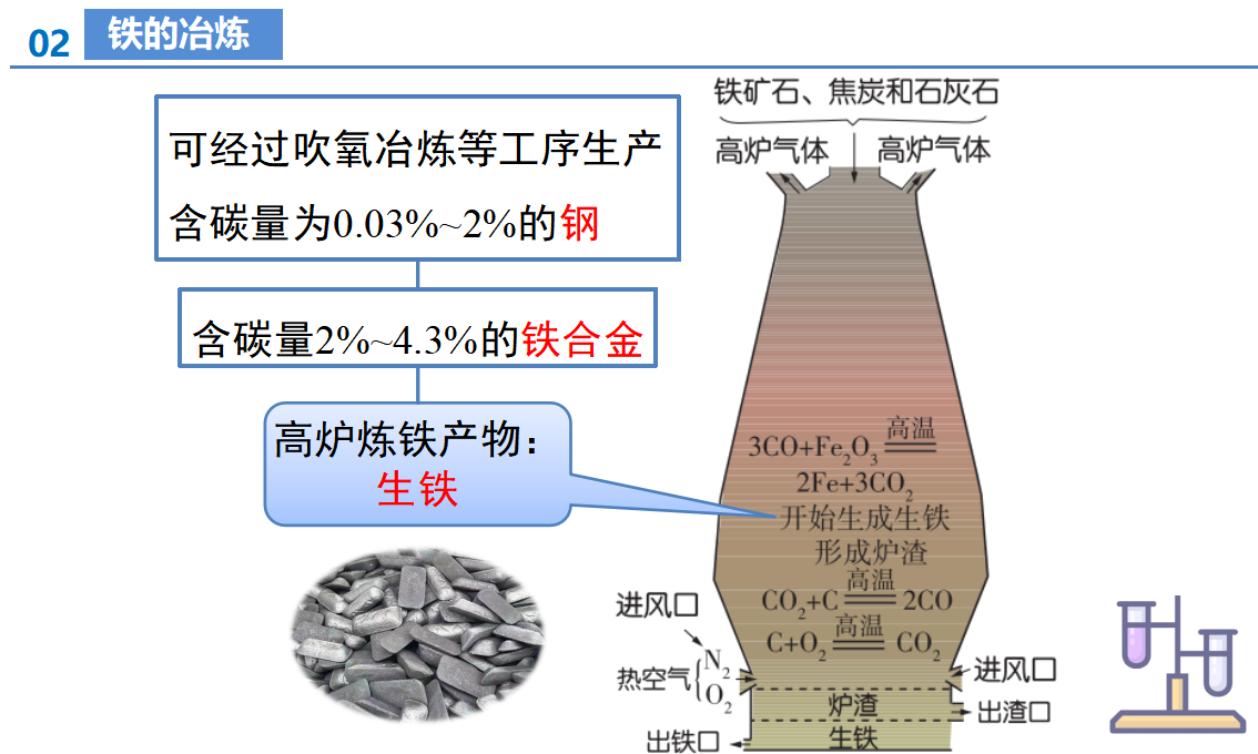 课题3 金属资源的利用和保护（第1课时）（教学课件）-【上好课】九年级化学下册同步高效课堂（人教版2024）_18.png