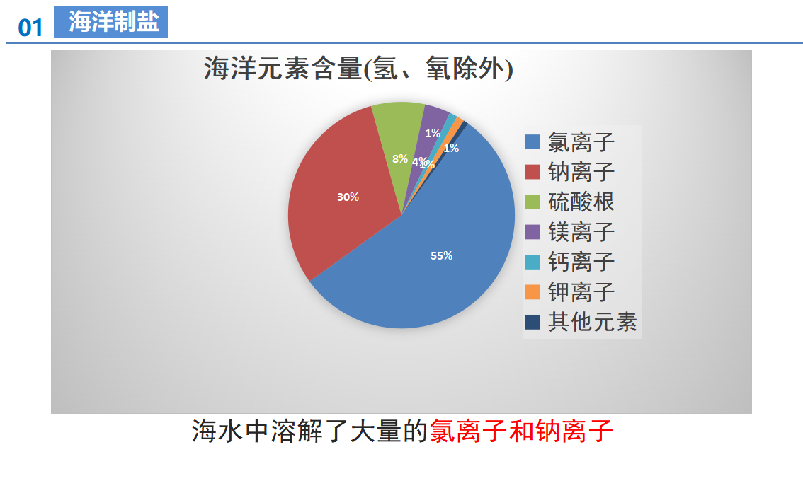 课题3 溶质的质量分数（第3课时）（教学课件）-【上好课】九年级化学下册同步高效课堂（人教版2024）_08.png
