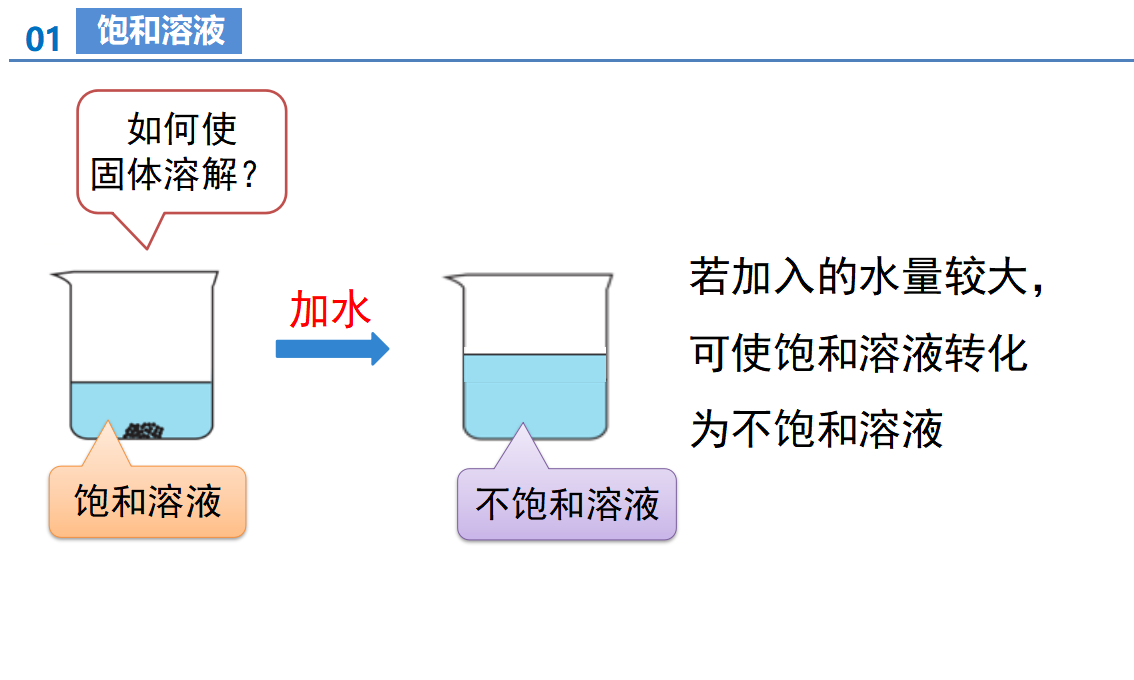 课题2 溶解度（第1课时）（教学课件）-【上好课】九年级化学下册同步高效课堂（人教版2024）_11.png