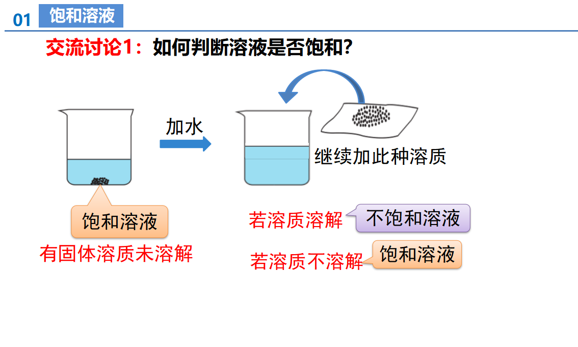 课题2 溶解度（第1课时）（教学课件）-【上好课】九年级化学下册同步高效课堂（人教版2024）_12.png