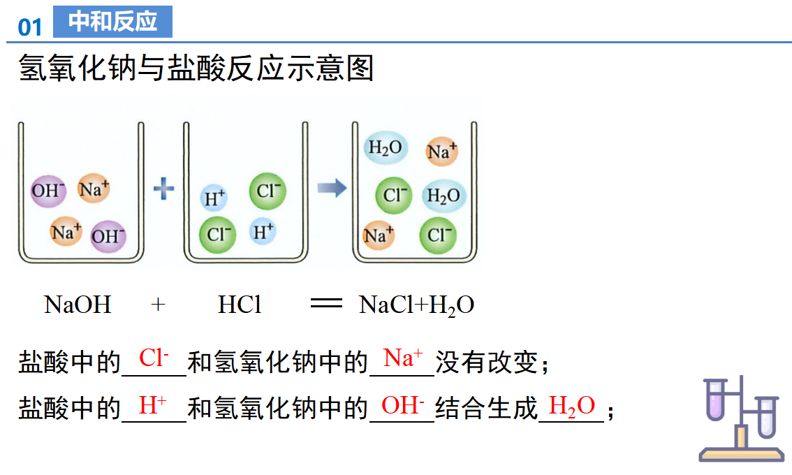 课题2 常见的酸和碱（第3课时）（教学课件）-【上好课】九年级化学下册同步高效课堂（人教版2024）_12.png