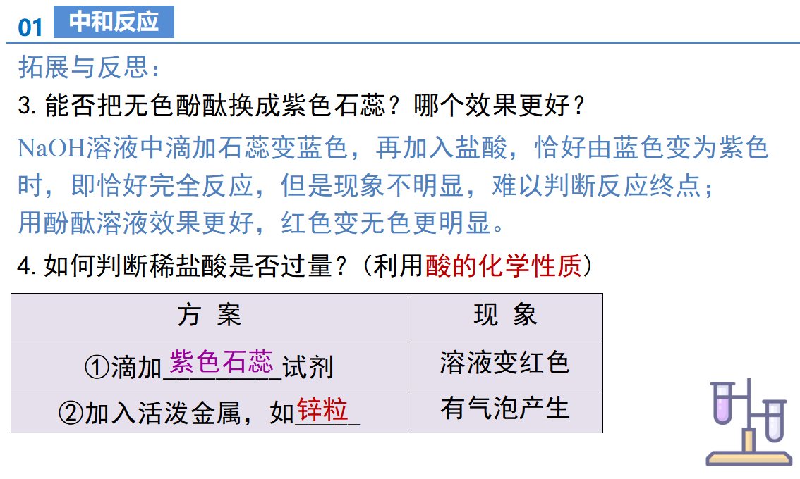 课题2 常见的酸和碱（第3课时）（教学课件）-【上好课】九年级化学下册同步高效课堂（人教版2024）_17.png