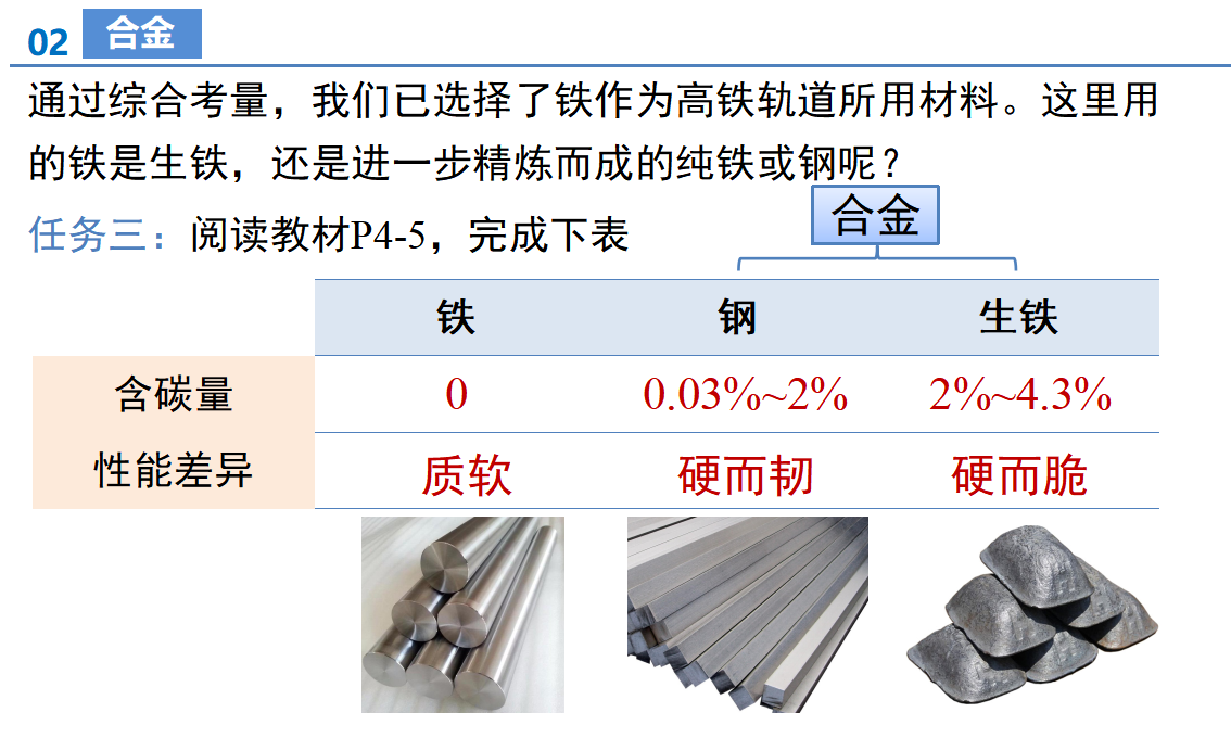 课题1 金属材料（教学课件）-【上好课】九年级化学下册同步高效课堂（人教版2024）_19.png