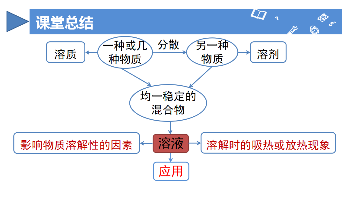 课题1 溶液及其应用（第2课时）（教学课件）-【上好课】九年级化学下册同步高效课堂（人教版2024）_26.png