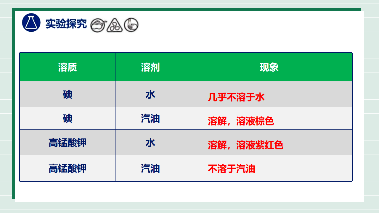 【核心素养】课题1第2课时《溶液及其应用》课件_06.png