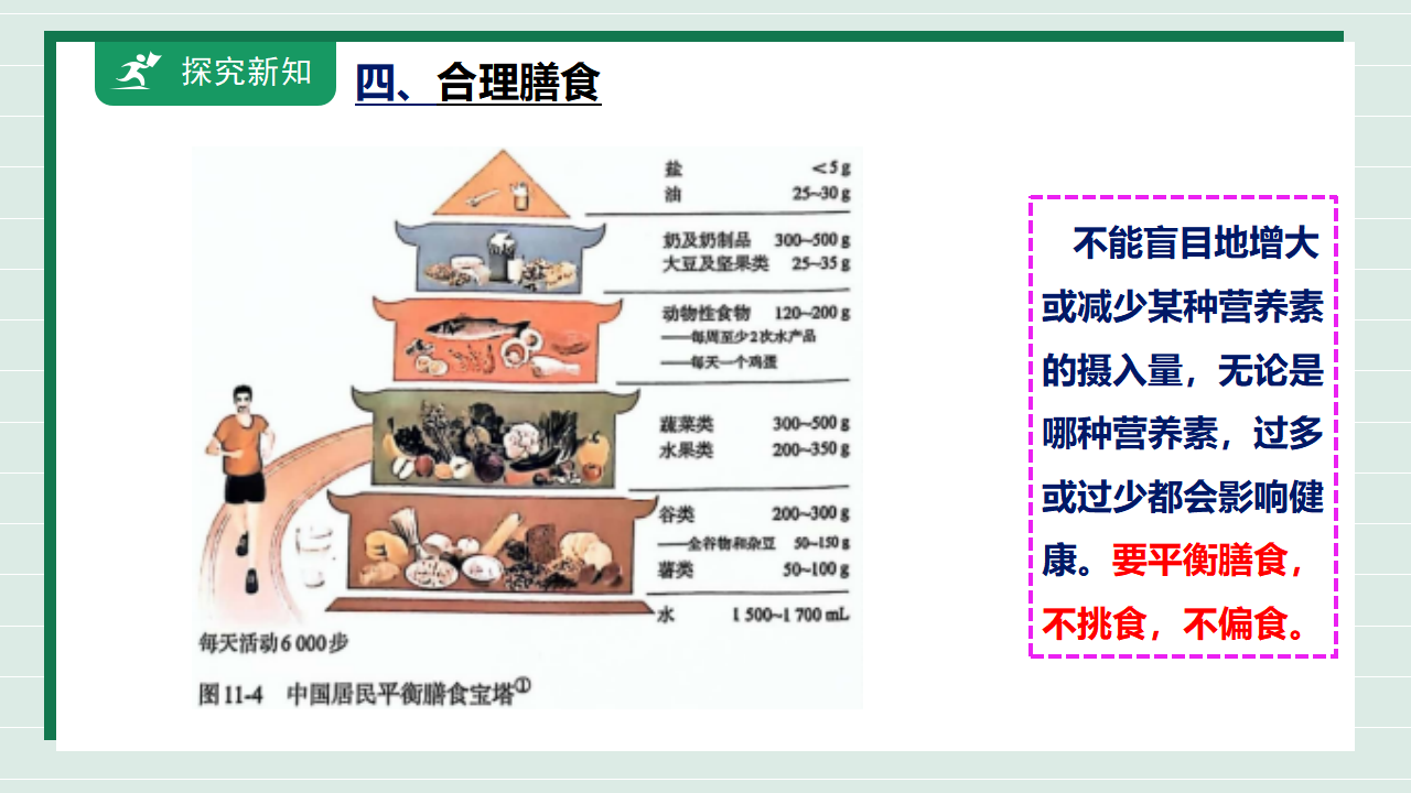 【核心素养】课题1《化学与人体健康》课件_26.png