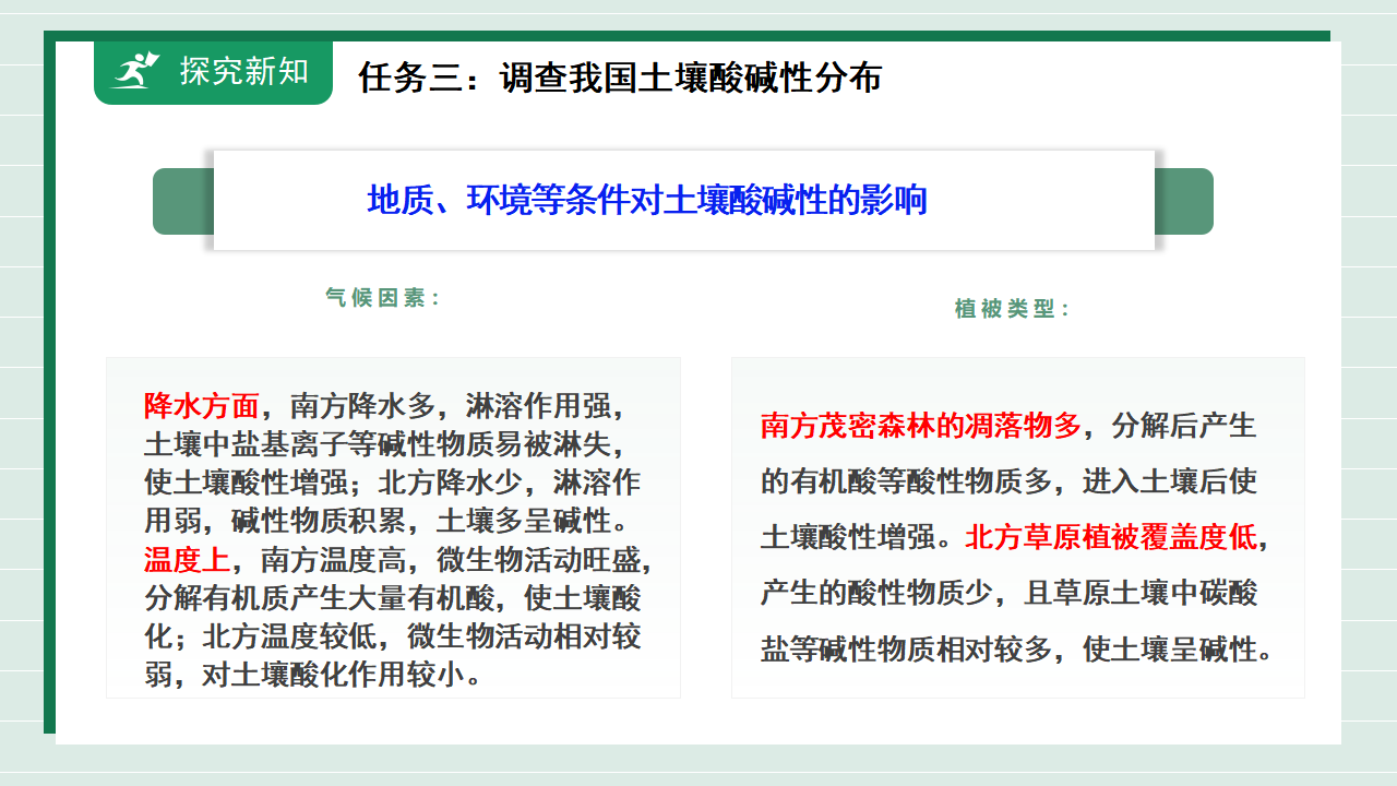 【核心素养】《跨学科实践活动9探究土壤酸碱性对植物生长的影响》课件_15.png