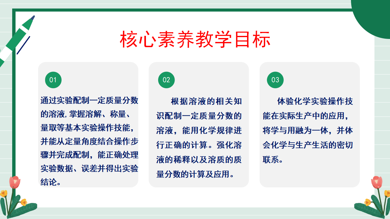 【核心素养】《实验活动6一定溶质质量分数的氯化钠溶液的配制》课件_03.png