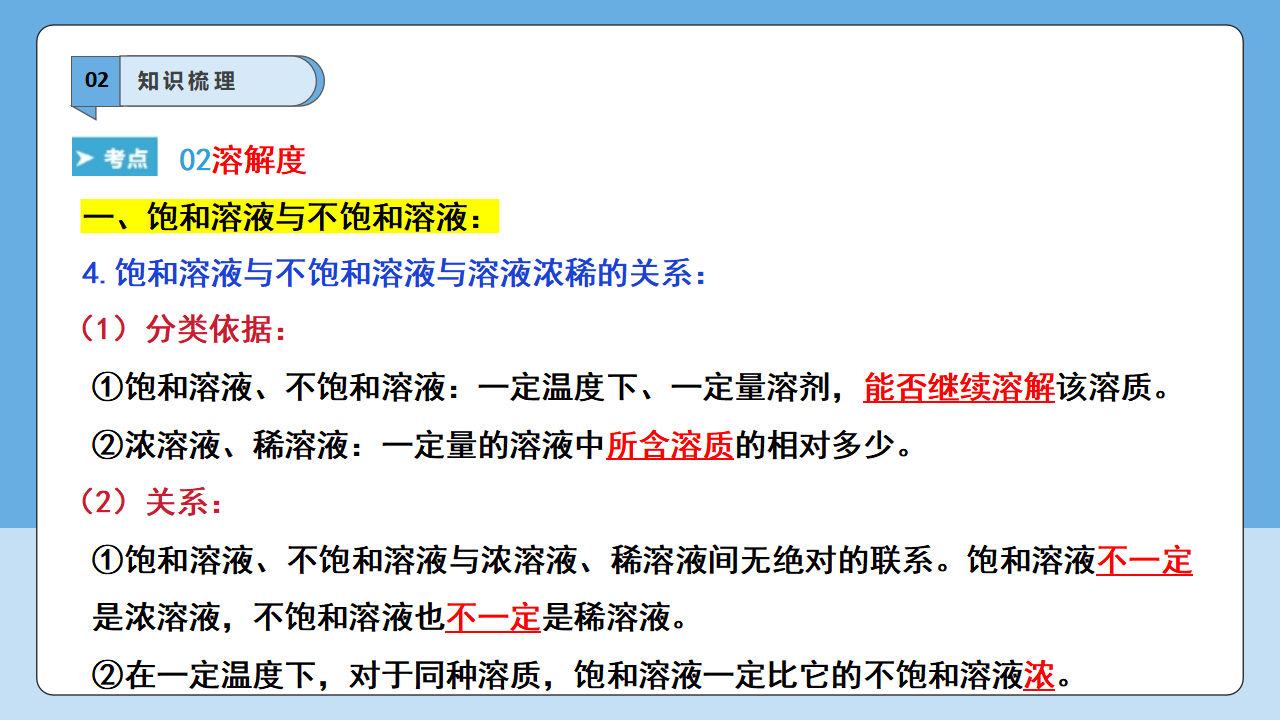 【学霸题优】第9单元 溶液  重难点梳理 课件_14.png