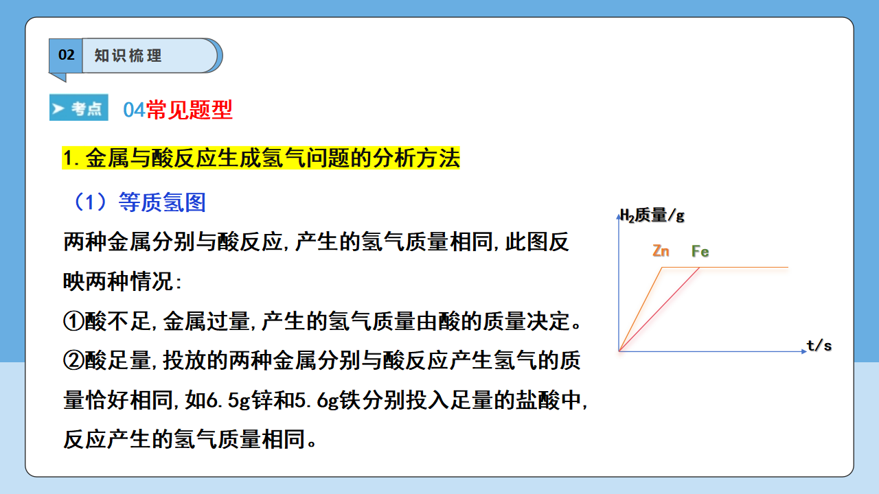 【学霸题优】第8单元 金属和金属材料  重难点梳理 课件_17.png