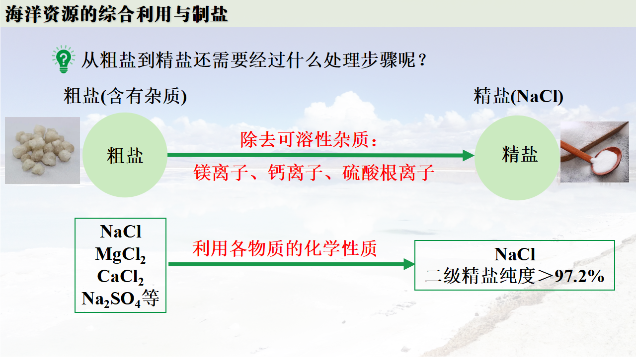 跨学科实践活动8  海洋资源的综合利用与制盐课件共39张PPT内嵌视频_26.png