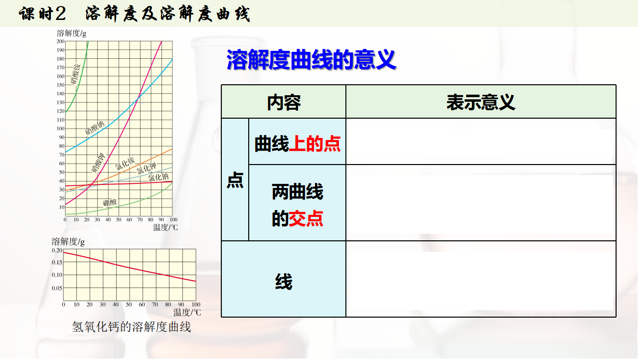 9.2.2  溶解度及溶解度曲线 课件共40张PPT_21.png