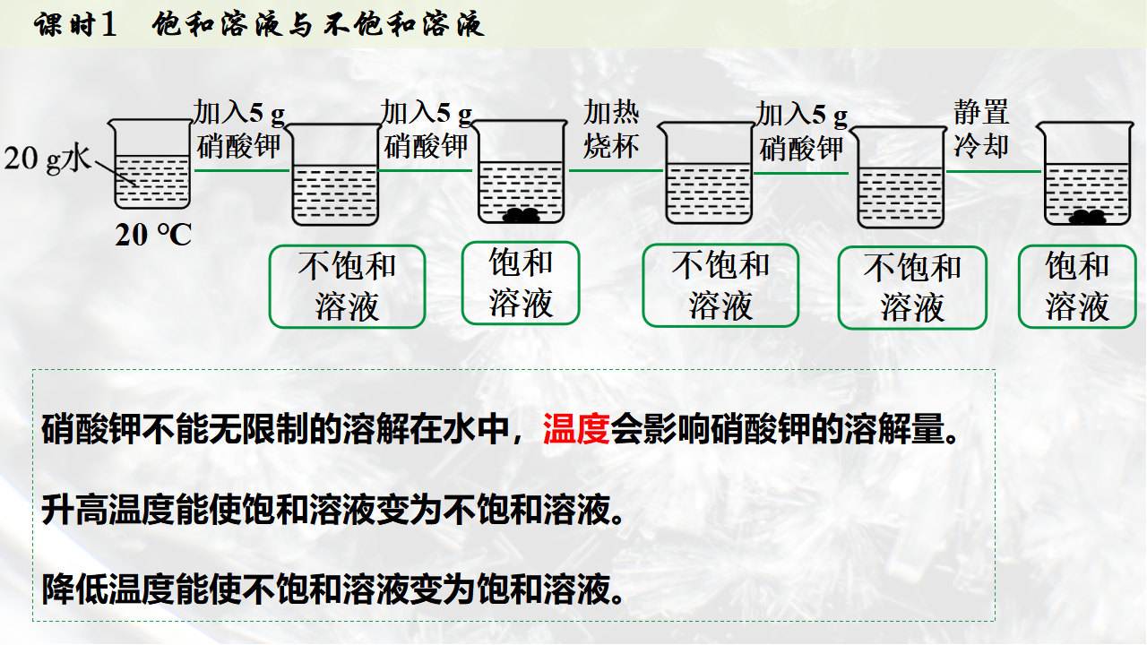 9.2.1  饱和溶液与不饱和溶液课件共35张PPT内嵌视频_09.png