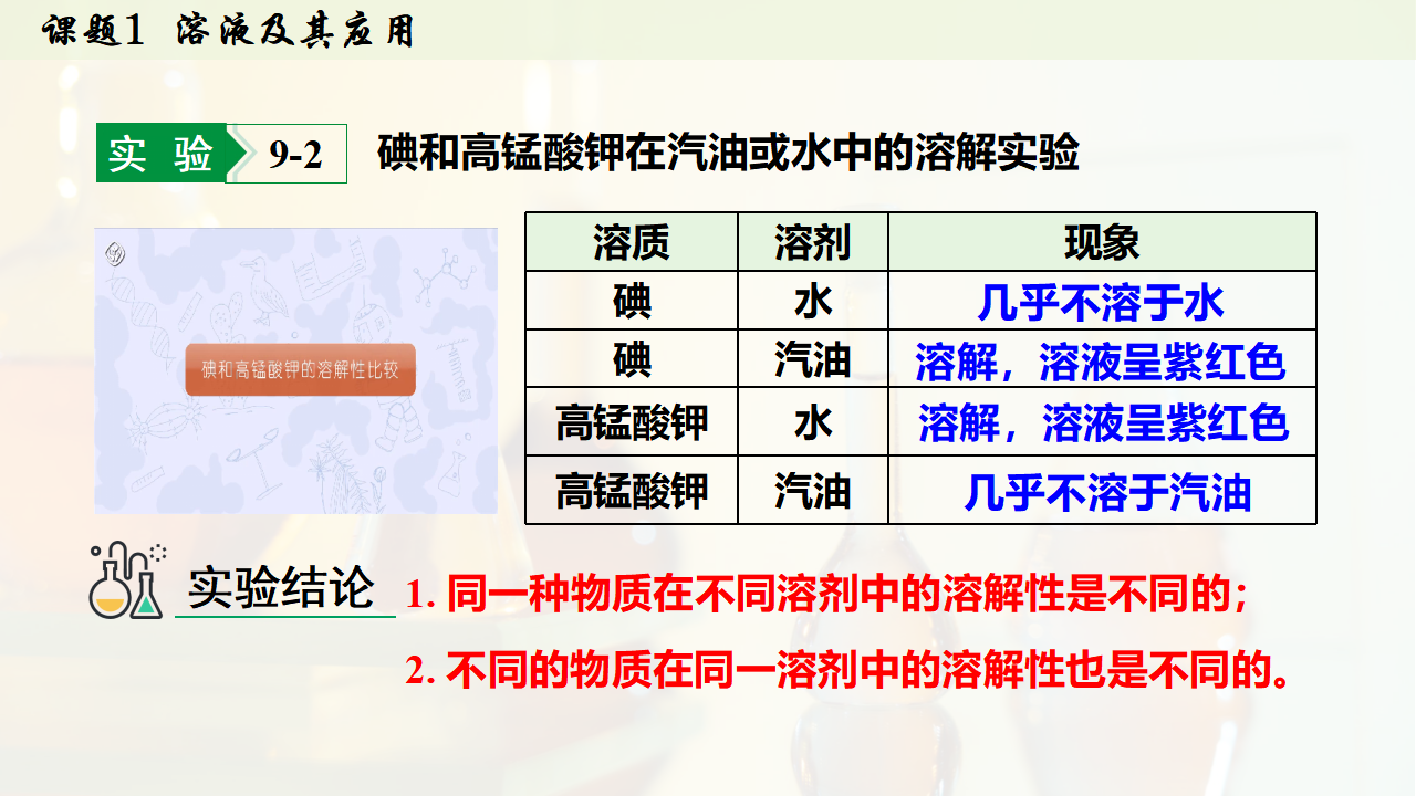 9.1 溶液及其应用课件共35张PPT内嵌视频_17.png