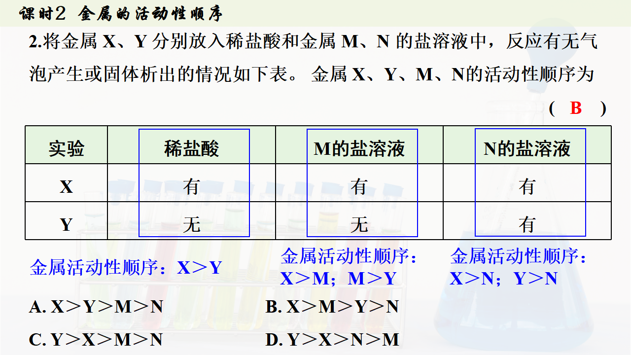 8.2.2 金属活动性顺序课件共31张PPT内嵌视频_26.png