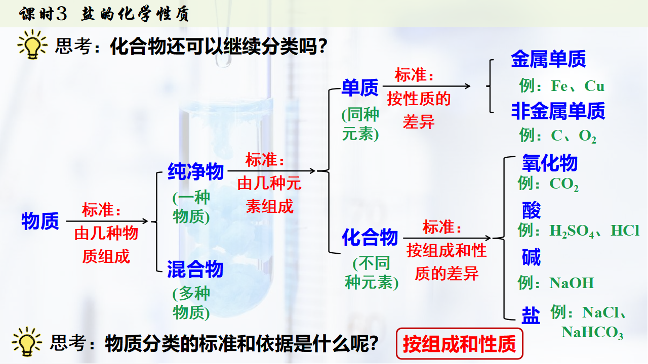 10.3.3 盐的化学性质 课件共30张PPT_19.png
